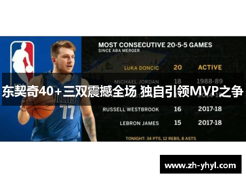 东契奇40+三双震撼全场 独自引领MVP之争
